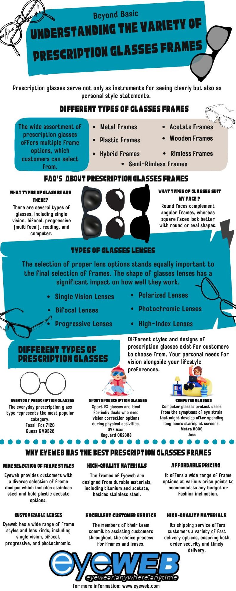 infographic about Understanding the Variety of Prescription Glasses Frames